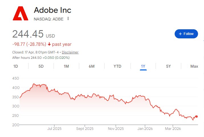 Adobe Share Price Chart