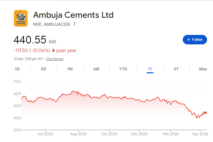 Ambuja Cement Share Price Chart