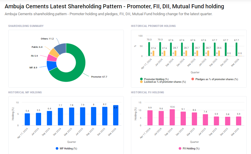 Ambuja Cement Shareholding Pattern
