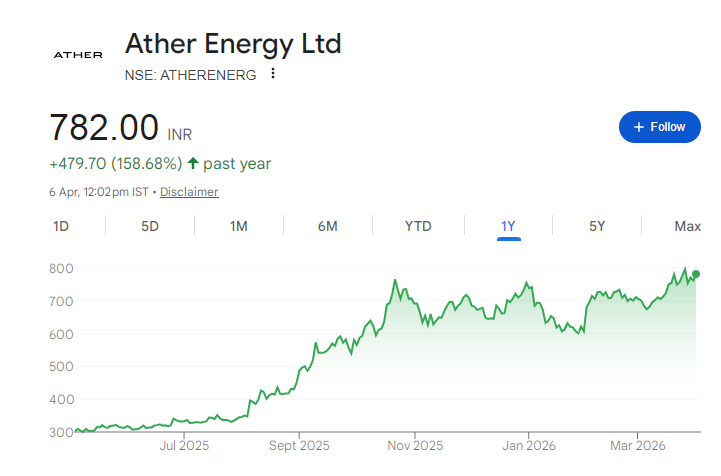 Ather Share Price Chart