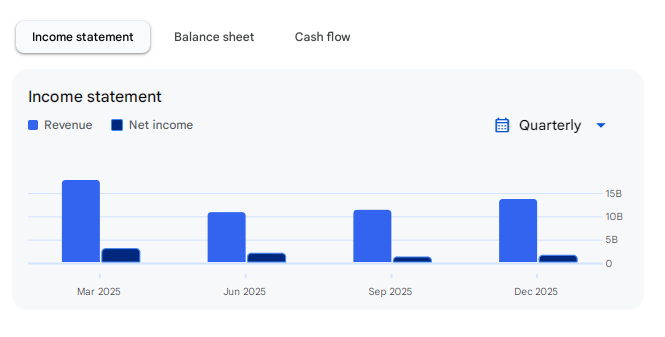 Income Statement Cochin Shipyard Share