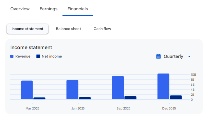 Income Statement Of AMD