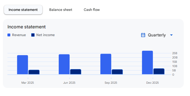 Income Statement Of AU Small Finance Bank