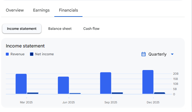 Income Statement Of Aarti Industries