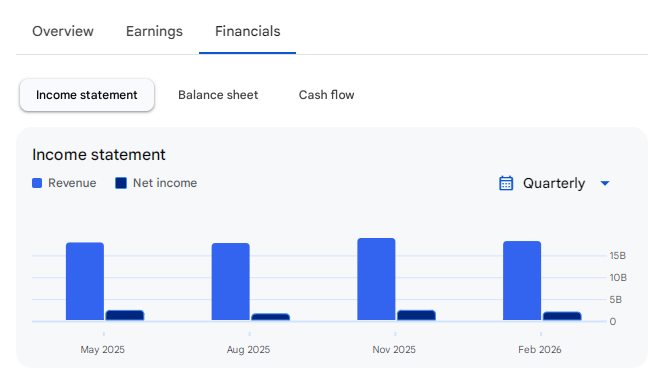 Income Statement Of Accenture