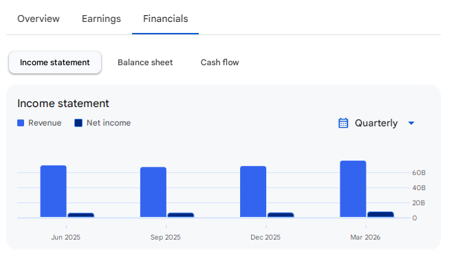 Income Statement Of Adani Energy Solutions