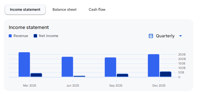 Income Statement Of Adani Enterprises