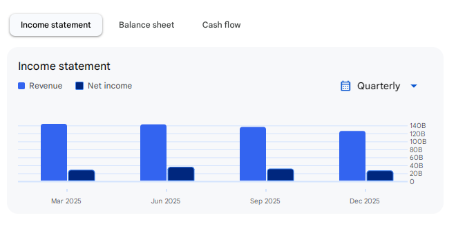 Income Statement Of Adani Power