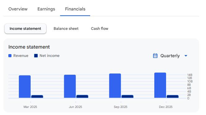 Income Statement Of Adani Total Gas