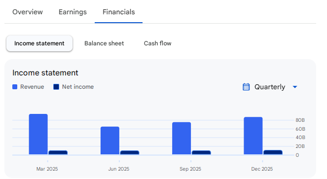 Income Statement Of Aditya Birla Capital