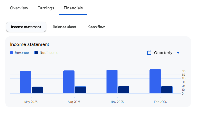 Income Statement Of Adobe