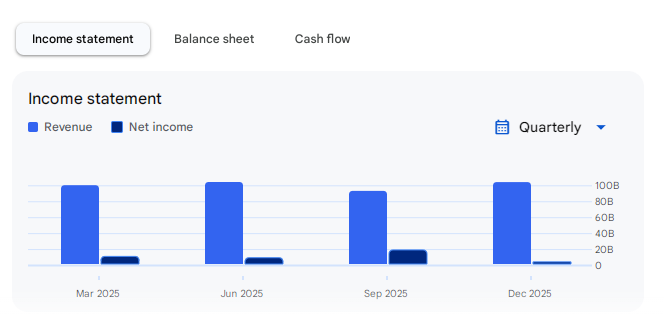 Income Statement Of Ambuja Cement