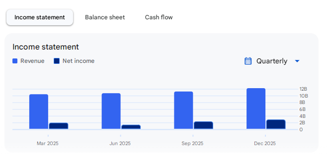 Income Statement Of Angel One