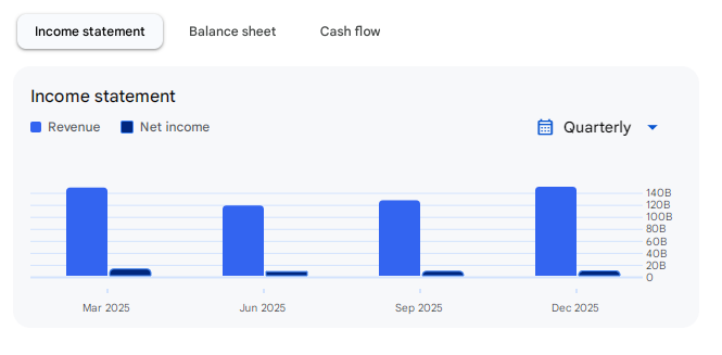 Income Statement Of Ashok Leyland