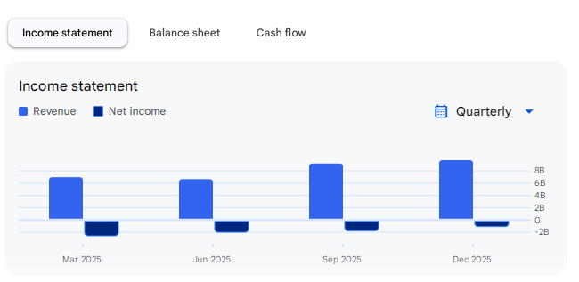 Income Statement Of Ather