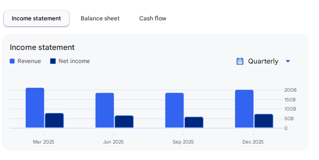 Income Statement Of Axis Bank
