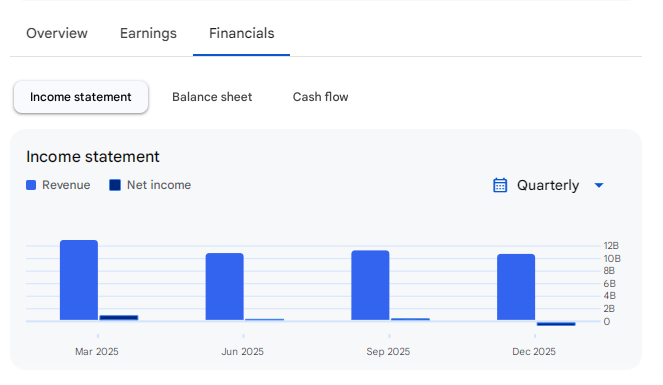 Income Statement Of Bajaj Electricals