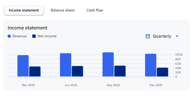 Income Statement Of Bajaj Finance