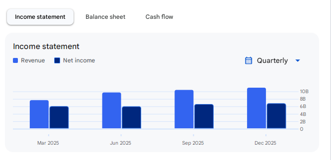 Income Statement Of Bajaj Housing