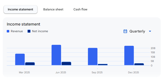 Income Statement Of Bandhan Bank