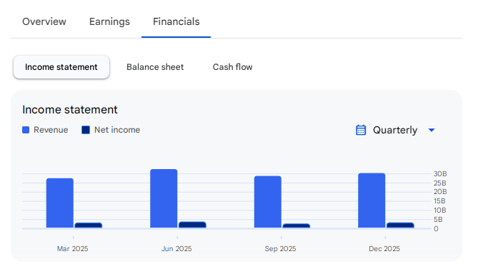 Income Statement Of Berger Paints