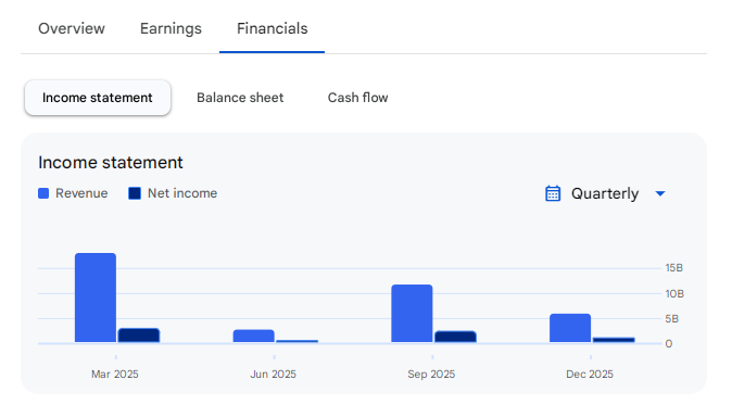 Income Statement Of Bharat Dynamics