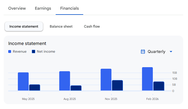Income Statement Of Broadcom