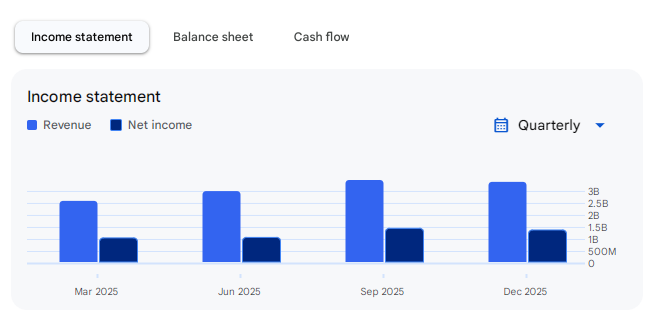 Income Statement Of CDSL
