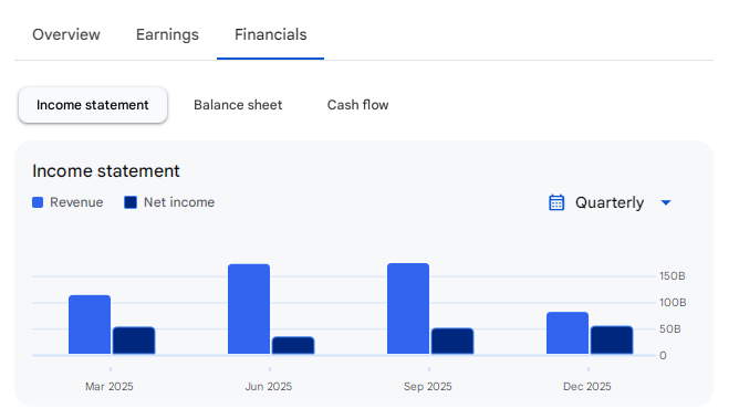 Income Statement Of Canara Bank