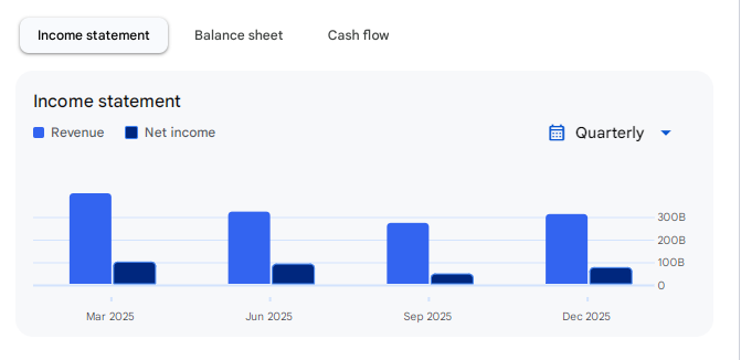 Income Statement Of Coal India