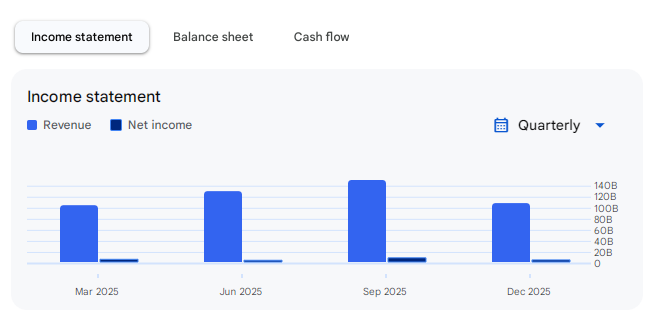 Income Statement Of Dixon