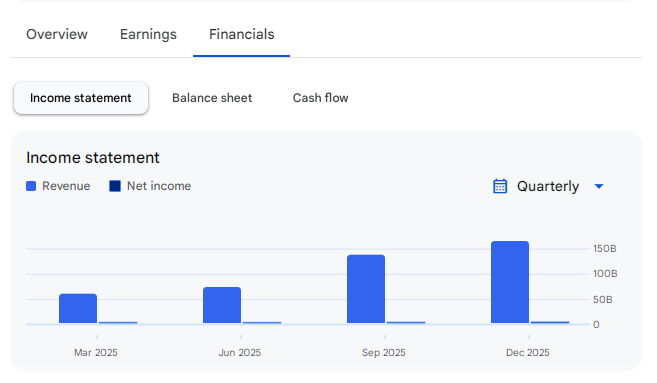 Income Statement Of Eternal