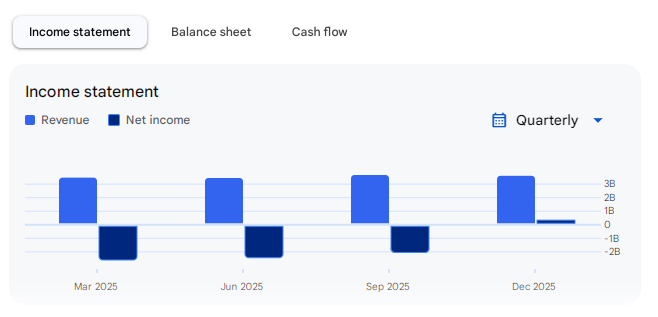 Income Statement Of GTL Infra