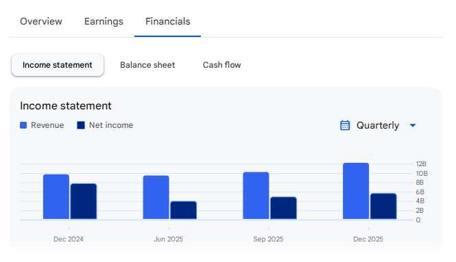 Income Statement Of Groww
