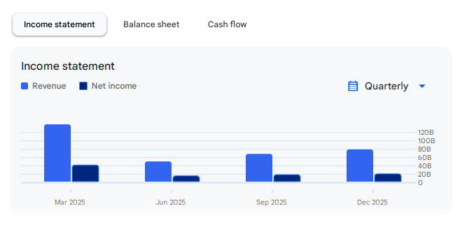 Income Statement Of HAL