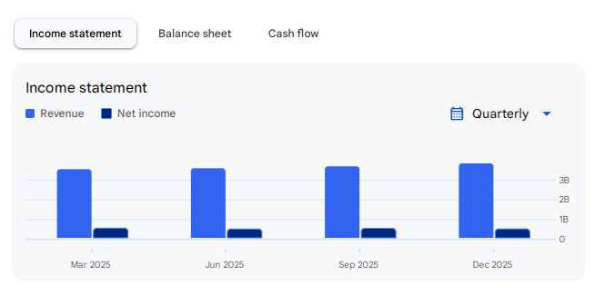 Income Statement Of HCL