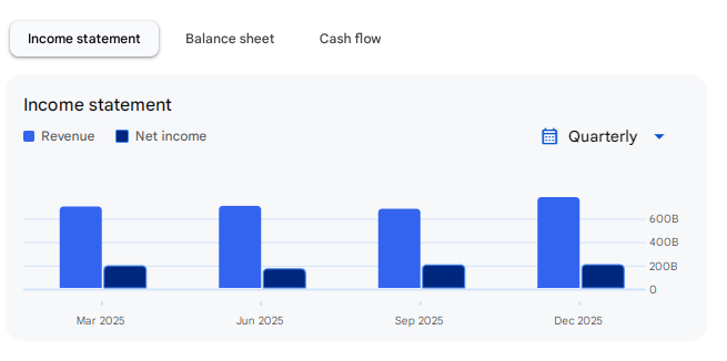 Income Statement Of HDFC Bank