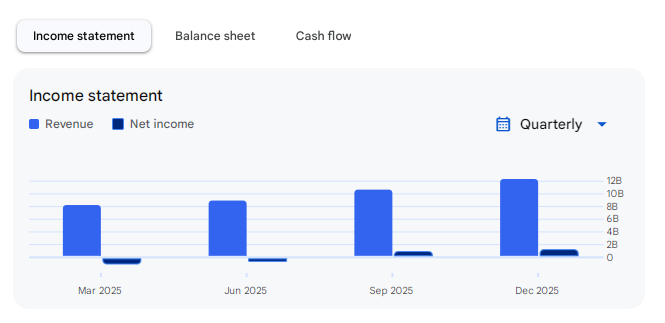 Income Statement Of HFCL