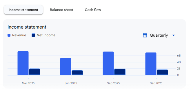Income Statement Of Hindustan Copper