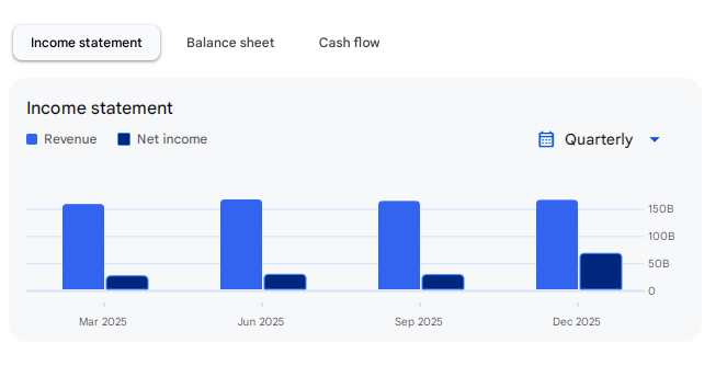 Income Statement Of Hindustan Unilever