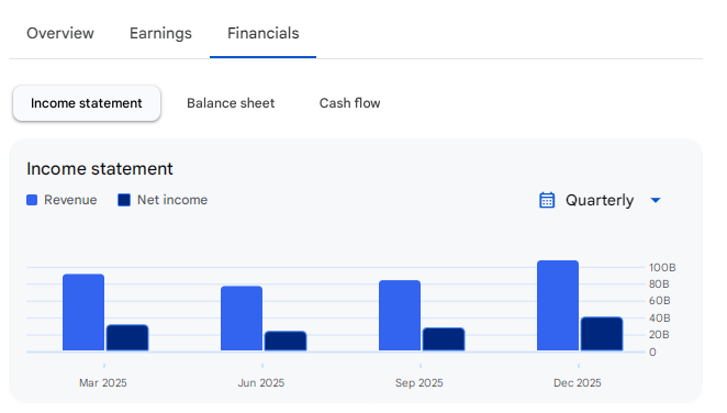 Income Statement Of Hindustan Zinc