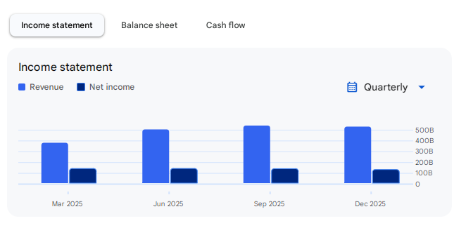 Income Statement Of ICICI Bank
