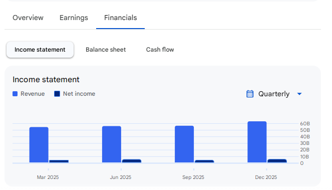 Income Statement Of IDFC First Bank