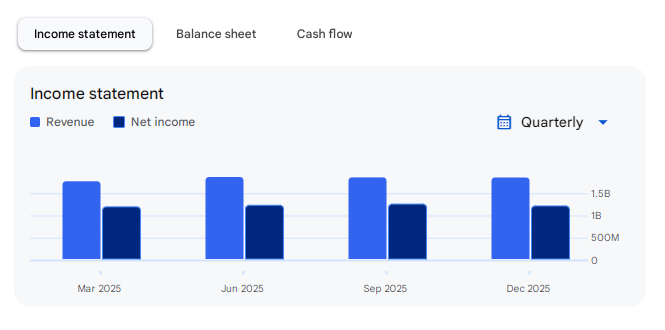 Income Statement Of IEX