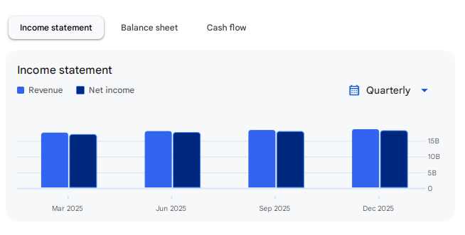 Income Statement Of IRFC