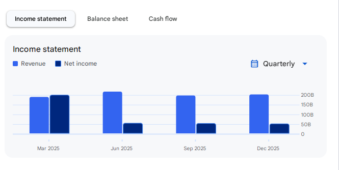 Income Statement Of ITC