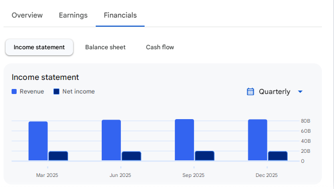 Income Statement Of Indus Towers
