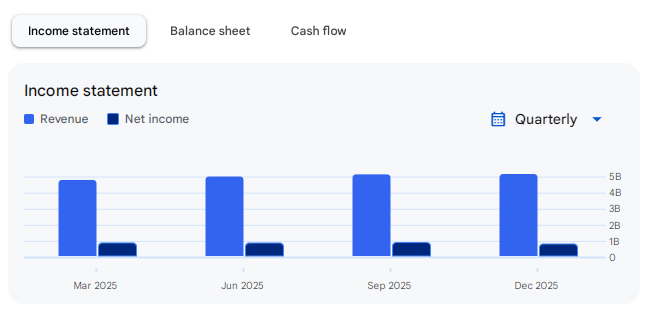 Income Statement Of Infosys