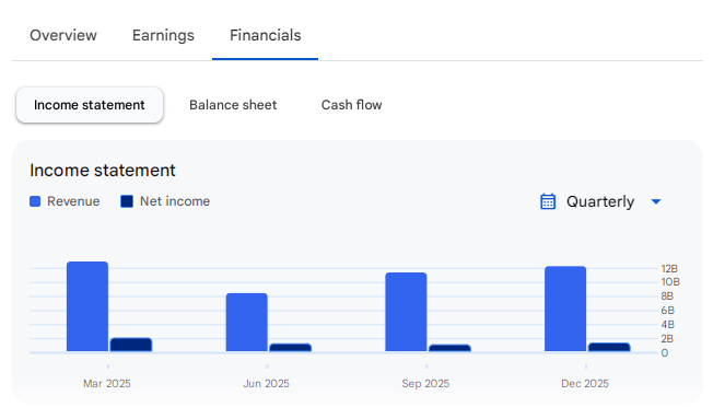 Income Statement Of Inox Wind