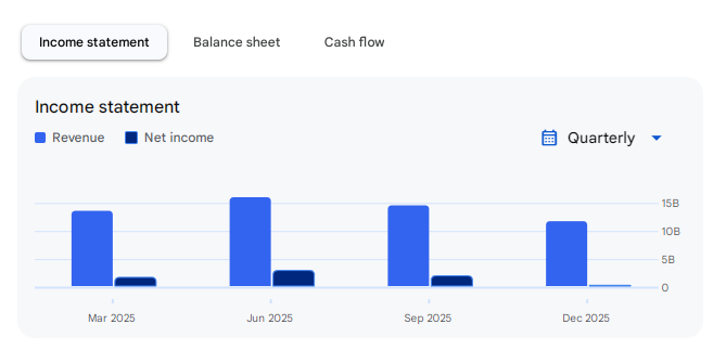 Income Statement Of JP Power